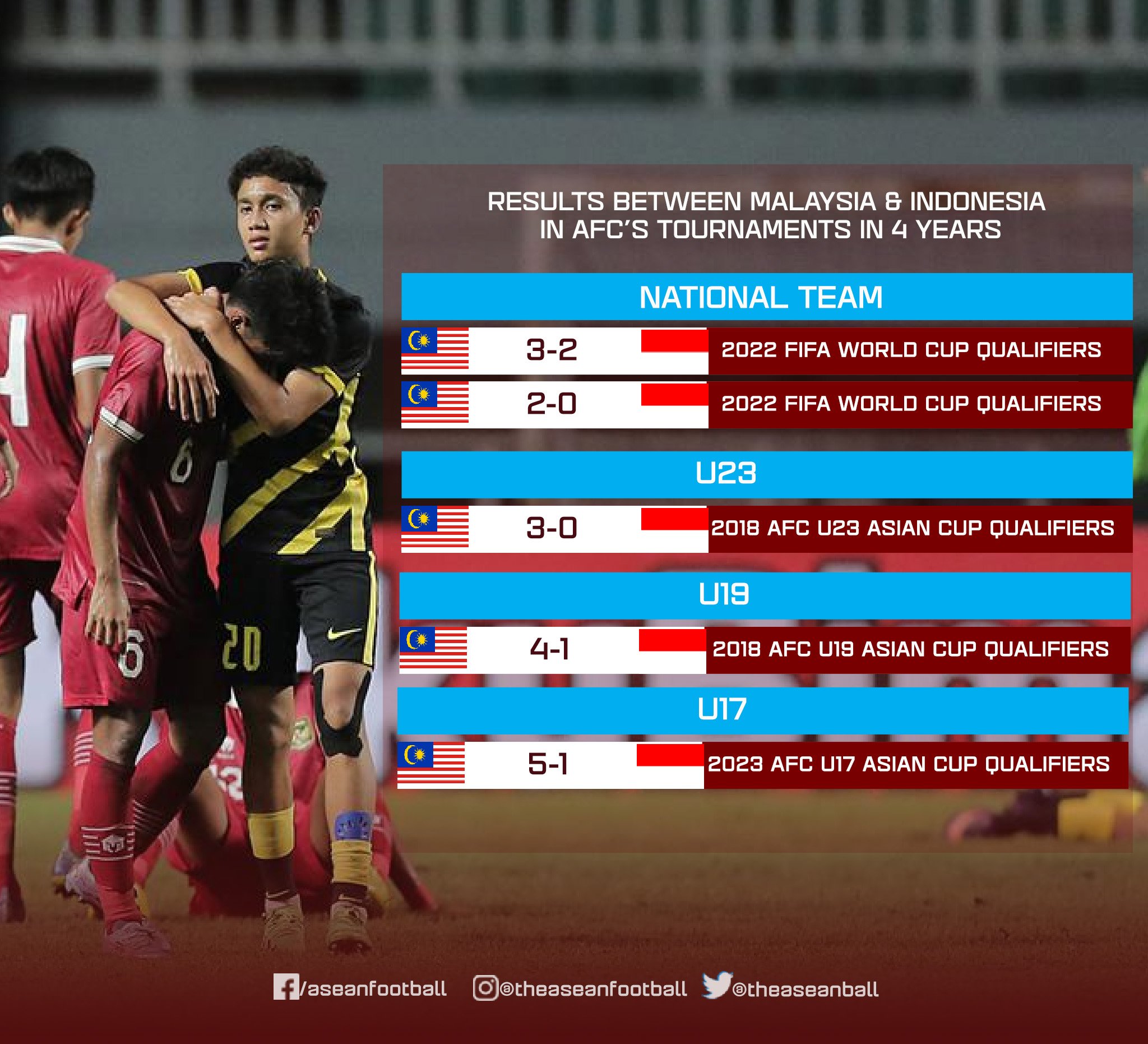 Indonesia National Football Team Vs Vietnam Player Ratings Analysis